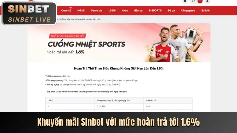 Thưởng nạp lại 99WIN33